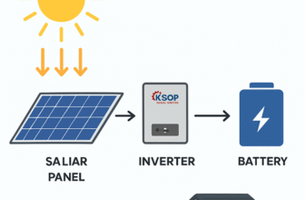 How Solar Power Works: Beginner-Friendly Explanation (2025 Guide)