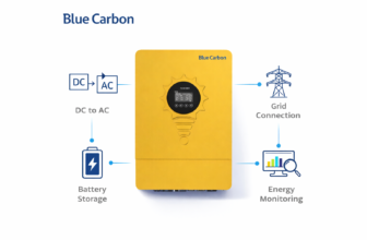 Components Explained: What is a Solar Inverter and Why Do You Need One?