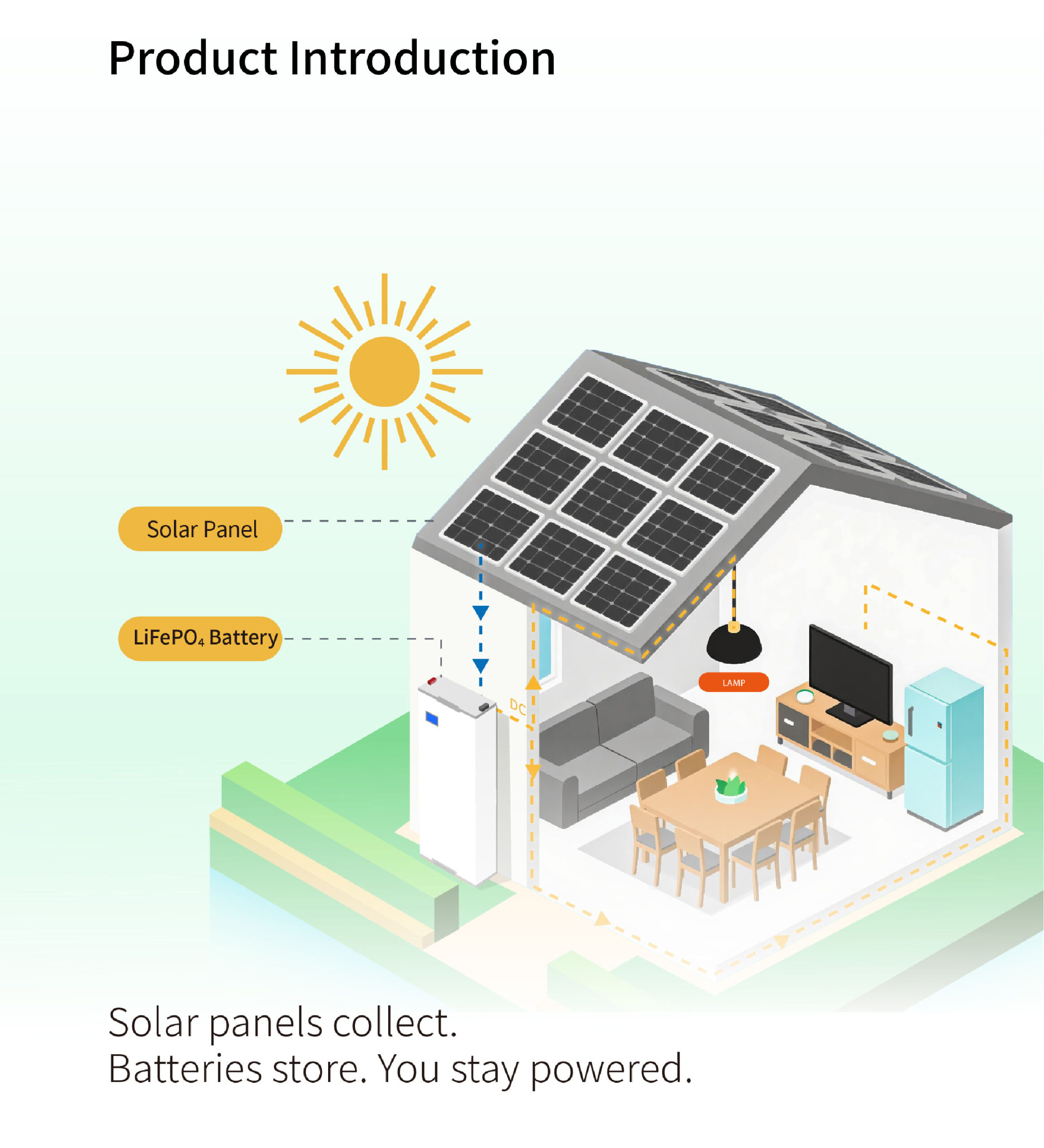 BLUE CARBON 2025 LATEST SMART-BCT-VI-15.36KWH-48V(300AH-P)- 48V Lithium Ion Polymer Battery Off Grid Storage Energy System - Image 7