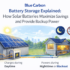 Step-by-Step Solar Installation Guide for Beginners