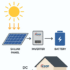 Solar Power for Churches: Installation Cost & Benefits (Complete 2025 Guide)